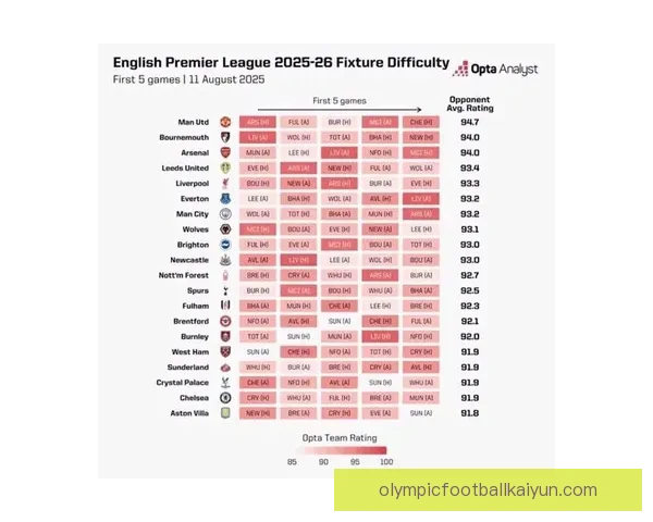 英超英豪榜展现球队竞争力增强，赛季表现值得关注