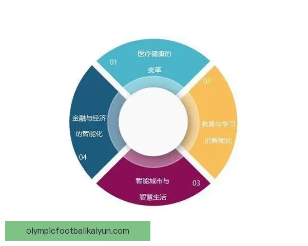 戴维斯职业规划明确，展望未来发展方向与目标