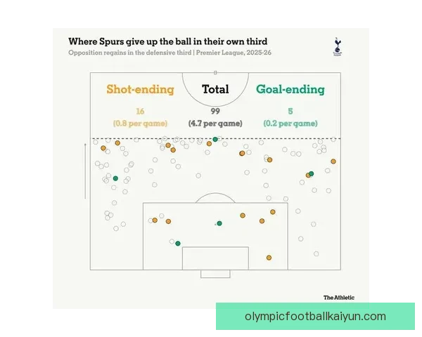 博格巴战术适配性逐渐提升，值得关注其在球队中的定位变化