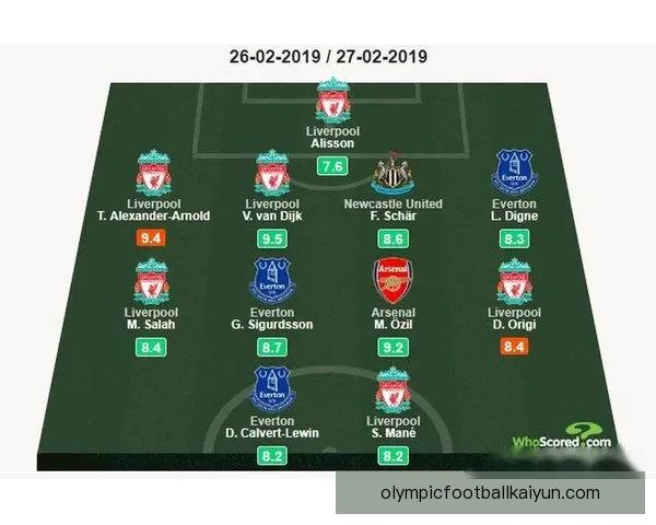 埃弗顿与利物浦本赛季英超交锋表现及积分走势分析